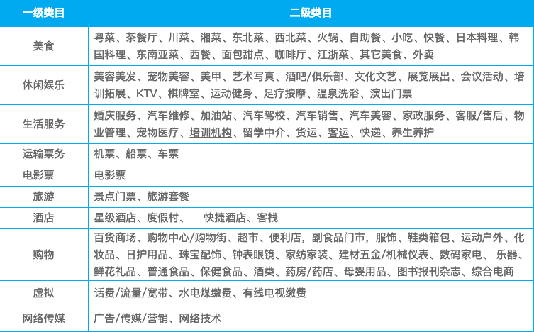 传微信支付正在内测新功能“朋友会员”