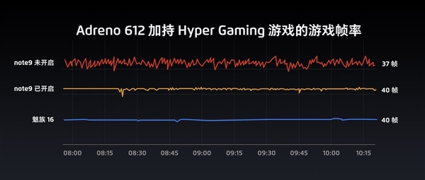 魅族Note9配置全公开：搭载骁龙675