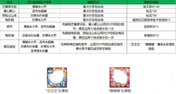 《王者荣耀》地标建筑奖励的详情介绍