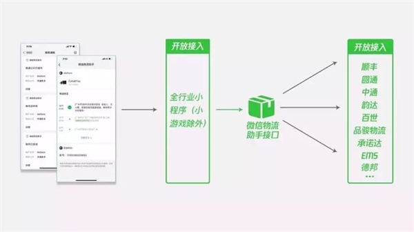 微信迎来物流助手接口功能！