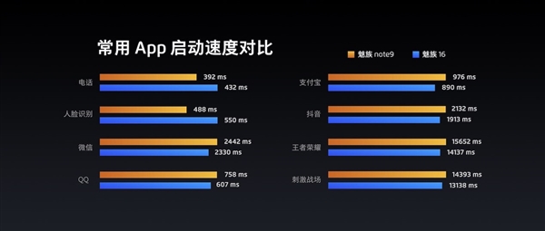 魅族Note9配置全公开：搭载骁龙675