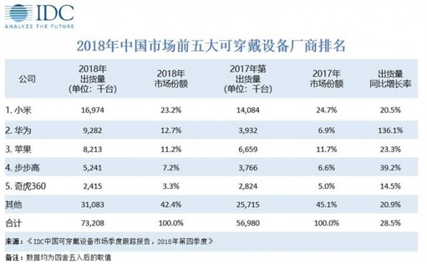 小米手环4已确认:今年会上线