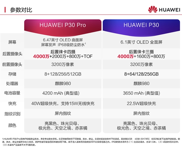 今天华为P30和P30 Pro正式启动预订！
