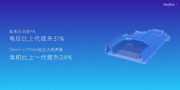 红米7正式上线：699元起售