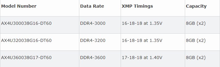 威刚带来Spectrix D60G内存条：超频至4133MHz