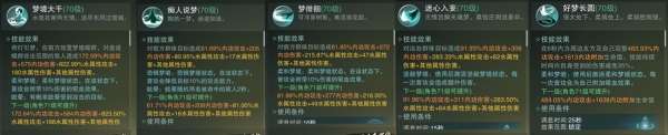 《楚留香》手游云梦技能加点的技巧介绍