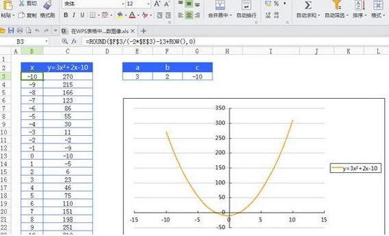 wps表格制作二次函数曲线图的操作流程