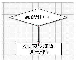 wps制作树状图的操作流程介绍