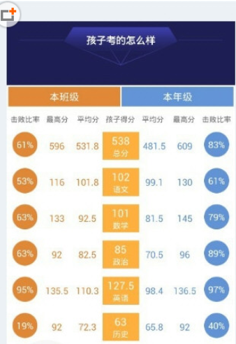 通过智学网查看击败班级人数的简单操作