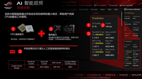 华硕主板拿下iF产品设计大奖