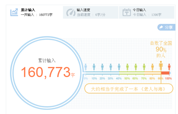 QQ输入法查看统计字数的基础操作
