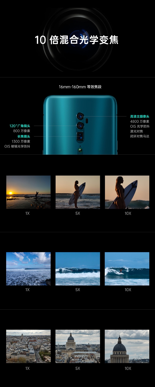 OPPO Reno正式展示10倍混合光学变焦！