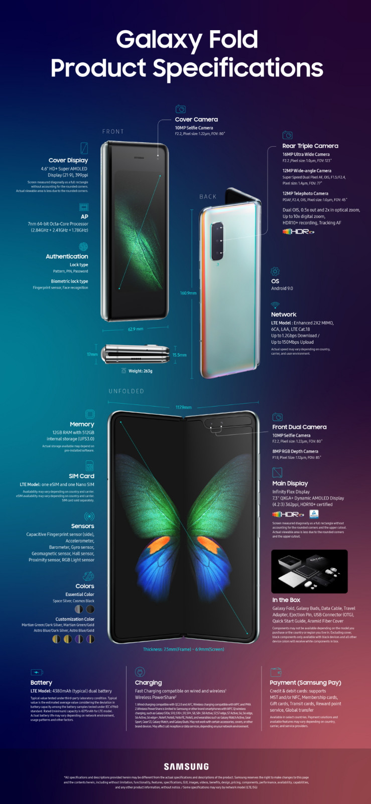 三星正式分享Galaxy Fold详细信息图：规格已公开