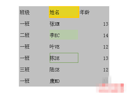 WPS选择不连续单元格的简单操作