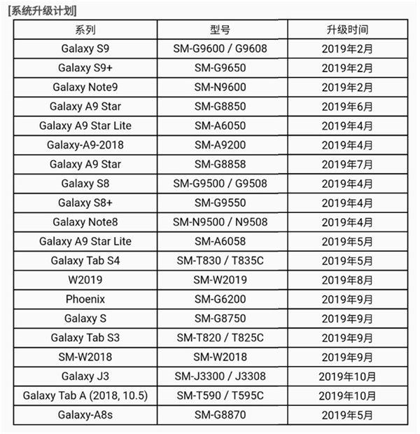 三星S8/S8+/Note8今天正式推送One UI