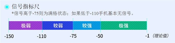 鲁大师公布今年Q1手机信号排名：小米MIX 3赢了