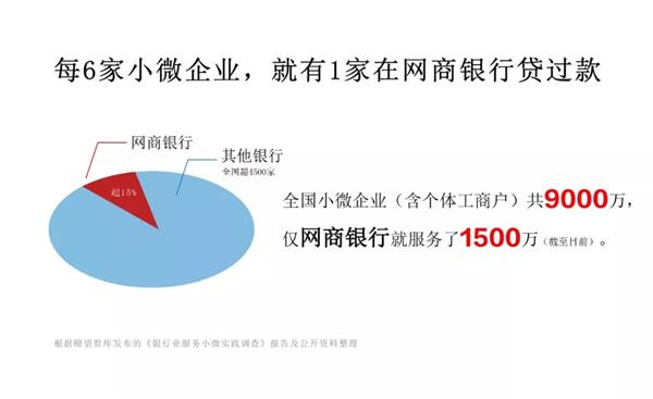 蚂蚁金服发出最新数据：当前服务小微企业超1500万家