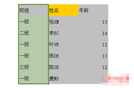 WPS选择不连续单元格的简单操作