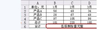 WPS把阿拉伯数字转成中文大写形式的简单操作