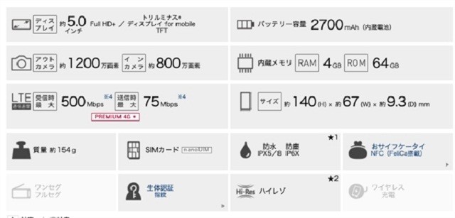 索尼Xperia Ace设备采用上小屏设计