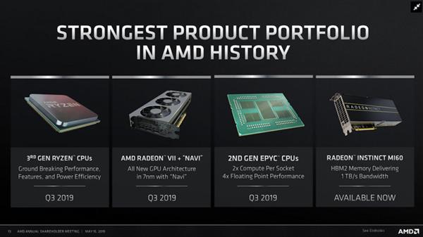 已确认！AMD将推旗下7nm Navi显卡