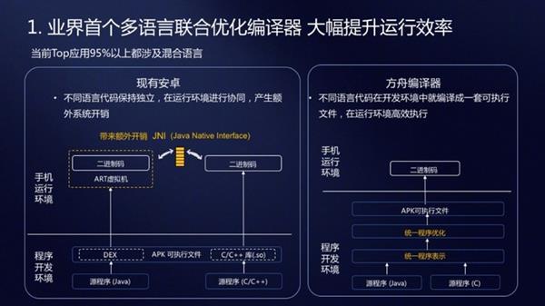 Mate20将升级方舟编译器：越来越流畅