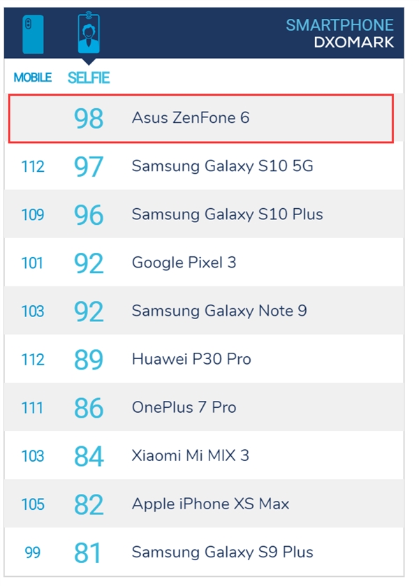 华硕ZenFone 6三十周年纪念版登场