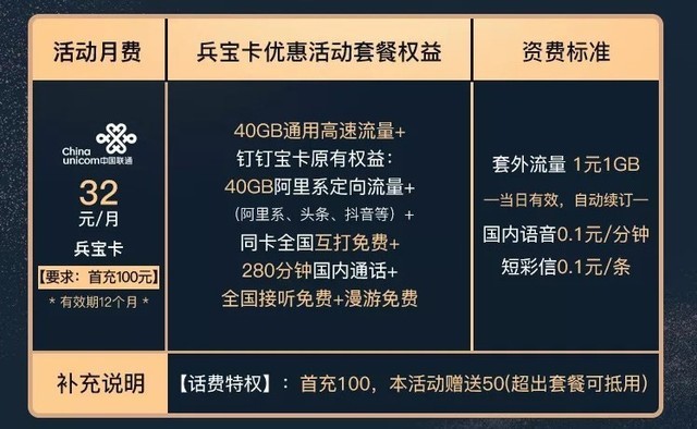 联通上线兵宝卡：体验“无线流量”快感