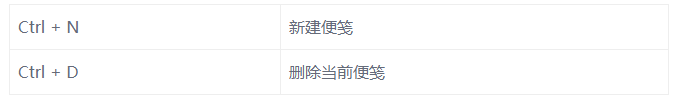 Windows系统中的便笺功能的操作步骤