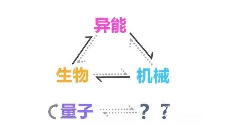 《崩坏3》3.2版本希儿量子属性与打法解析