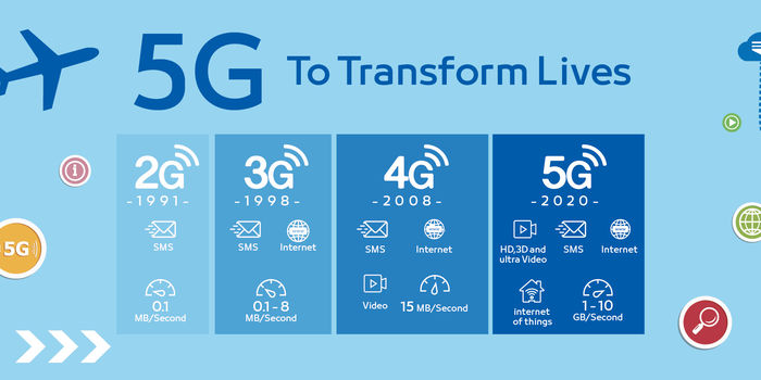 5G流量价格贵吗？中国移动：用得起！