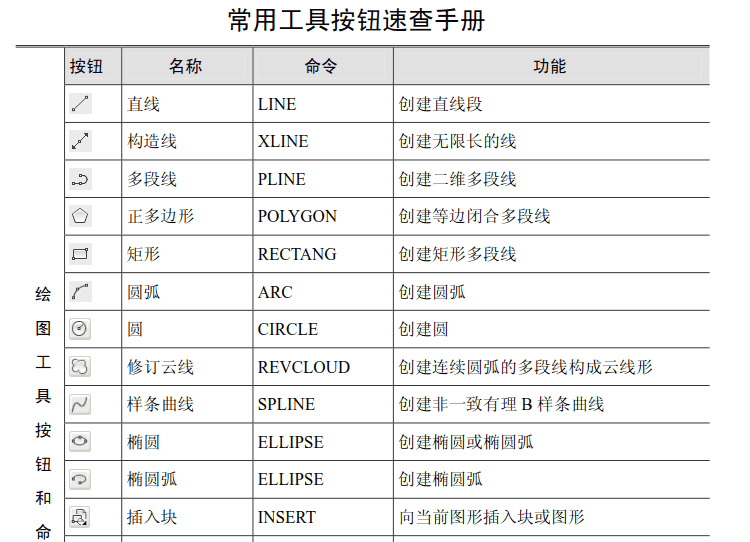 使用迅捷CAD编辑器绘图命令的详细操作