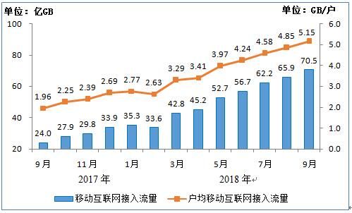 5G流量价格贵吗？中国移动：用得起！