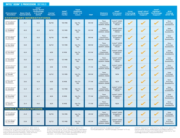 Intel迎来入门单路至强E-2200