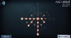 第五人格孽蜥天赋加点详情攻略