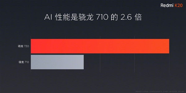 红米K20将于明天开卖：搭载骁龙730