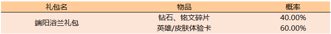 王者荣耀端阳浴兰礼包领取攻略详情