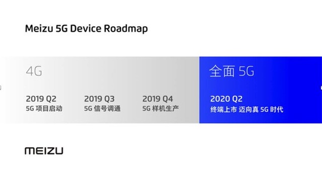 魅族：最早2020年二季度带来真5G设备