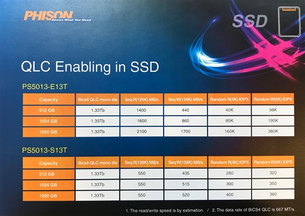 群联推QLC SSD交钥匙方案