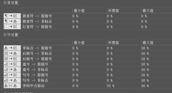 AI进行标点挤压设置的操作流程