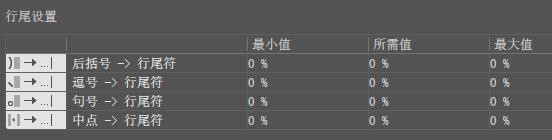 AI进行标点挤压设置的操作流程