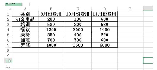 Excel圈出无效数据的使用操作流程