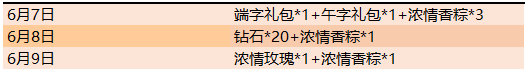 王者荣耀端阳浴兰礼包领取攻略详情