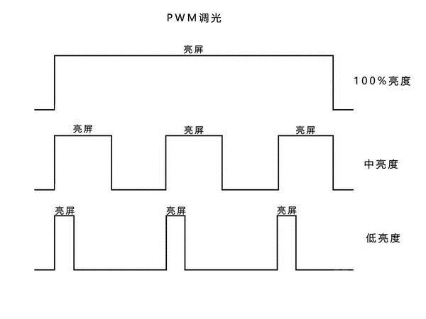 华为P30系列将迎来全局DC调光