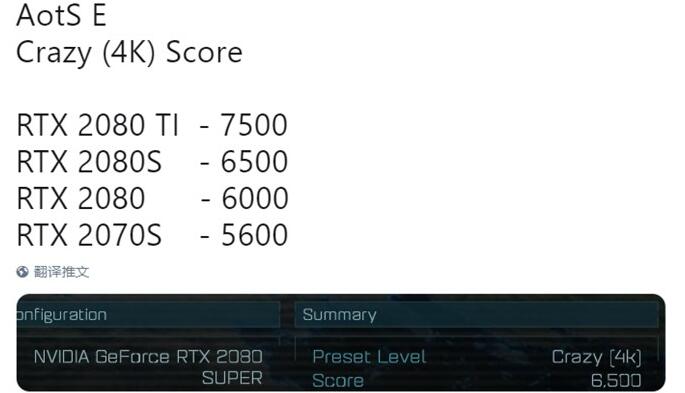 英伟达RTX 2080 Super跑分泄露：超2080