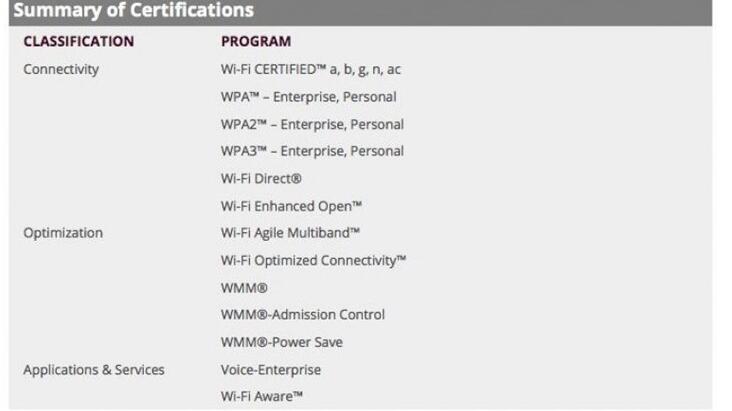 三星两款A系列设备得到WiFi联盟认证