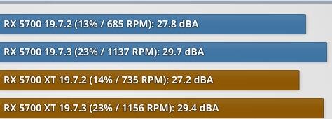 AMD推19.7.3版显卡驱动