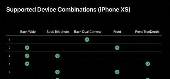 ios13系统拥有多镜头拍摄功能：iPhone XI或将配备后置三摄