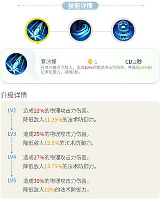 一起来捉妖中亮采风雪虎技能攻略介绍