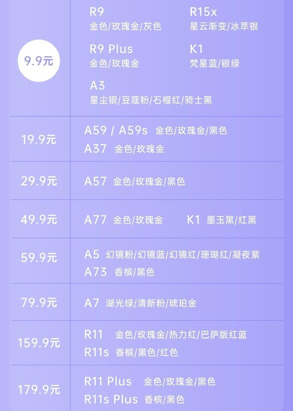 OPPO推超低价换后盖活动：9.9元起